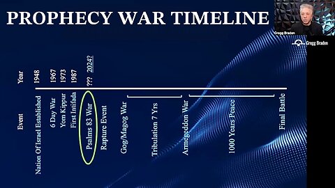 Happy S🌞N Day of Worship! | PSALM 83 Prophecies: Are We Following an Ancient Script? — Gregg Braden