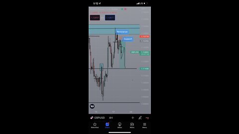 Great Britain pound versus the US dollar￼ GBP/USD