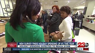 New survey finds holiday spending up 4% this year