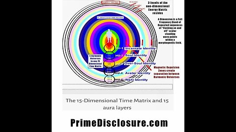 15 Dimensional Time Matrix and Aura Layers ~ 5 Harmonic Universes ~ Morphogentic Field