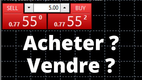 Analyse graphique Fibonacci intraday EURUSD, GBPUSD, BTCUSD et TSLA 12