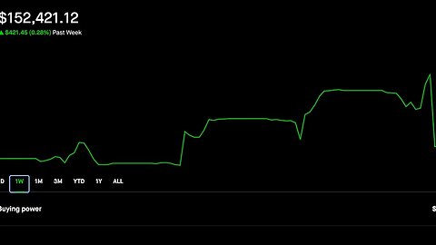 Selling calls and puts | New Dividend Portfolio | Credit spreads 6/24/2023 Losing money today :(