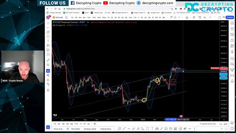 Bitcoin LIVE Technical Analysis - When Moon?