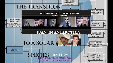 NINO RODRIGUEZ AND KERRY: JUAN IN ANTARCTICA : SECRET SPACE