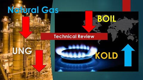 Natural Gas BOIL KOLD UNG Technical Analysis Jun 29 2024