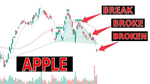 🔥🔥MASSIVE APPLE STOCK PRICE DUMP, WHERE DO WE BUY!