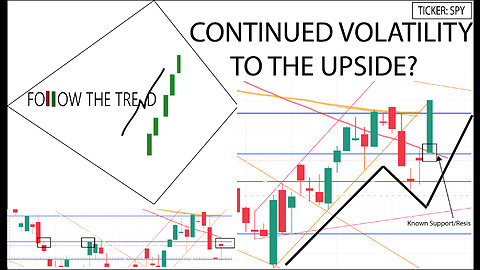 [Follow Up] Episode 3 - Pop After FOMC Meeting Drop - Continued Upside?-Bear Market Rally-11/07/2022