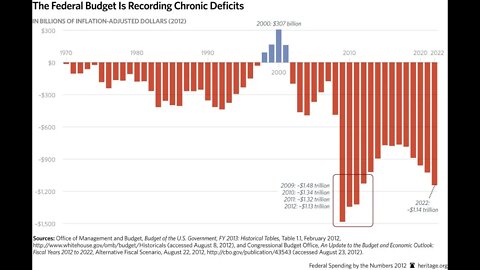 Financial collapse is inevitable