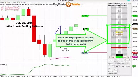 Simply the Easiest E-mini-S&P Trade Using the Atlas Line Trading Software Today