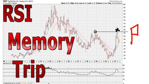 RSI Memory Trip - #1410