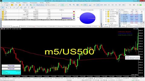 OPERANDO AO VIVO NO MERCADO FOREX #GenivanSC #forex #forextrading