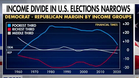 TRADING PLACES - PLEASE REMIND ME: Which party is the "part of the rich"? It's NOT the GOP!