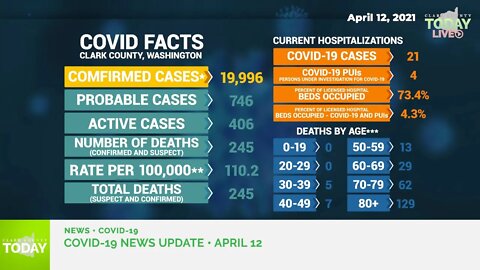 April 12, 2021 COVID-19 News Updates for Clark County, WA