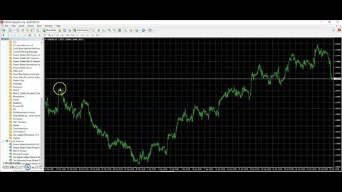 How To Install An Expert Advisor - How To Install Expert Advisor On Meta Trader 4