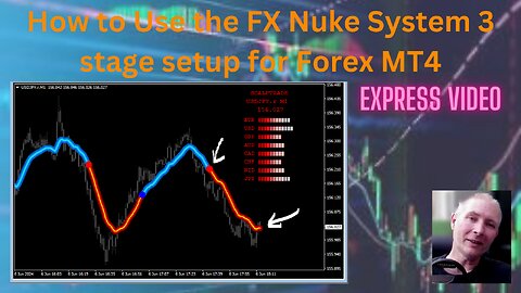 Forex Trading Tool that can help you pass prop firms inside my academy