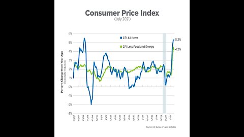 water price up 16% since last week #inflation