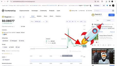 Dogecoin Price will SKYROCKET SOON!