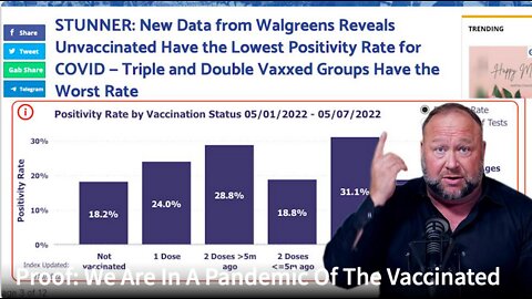 Proof: We Are In A Pandemic Of The Vaccinated