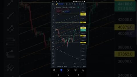 BITCOIN Hoje com Guerra hoje em 1 minuto 02/03/2022 Futuros Bolsas de Valores IBOVESPA Cripto S&P500