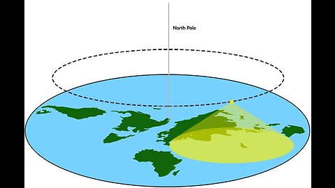 A Flat Earth Introduction - IMPORTANT TOPIC