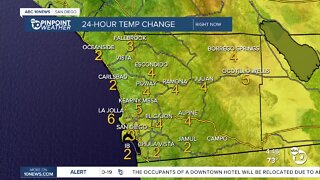 ABC 10News Pinpoint Weather with Meteorologist Megan Parry