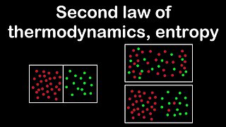 Second law of thermodynamics, entropy - Physics