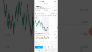 WALLSTREETBETS BB STOCK PREDICTIONS AND UPDATE 3.1.21