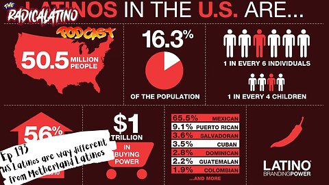 Ep 193 - US Latinos are way different from Motherland Latinos