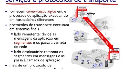 Aula 3 - Camada de Transporte - Redes de Computadores