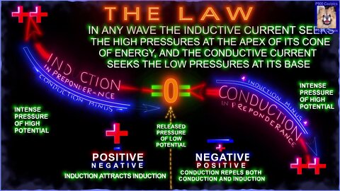 THE UNIVERSAL ONE (13) ENERGY TRANSMISSION