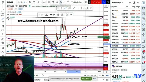 Daily Crypto Market Update - Still Neutral to Slightly Bullish