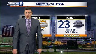 Akron Weather