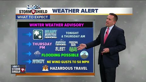 NBC26 Storm Shield weather forecast