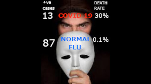 WHY WERE MP'S NOT INFORMED OF INACCURATE PCR TEST COMPLAINT BY NHS BACK IN FEB 2020 ?