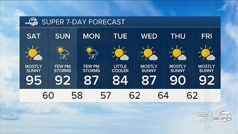 Record high temp of 99 degrees in Denver for Friday