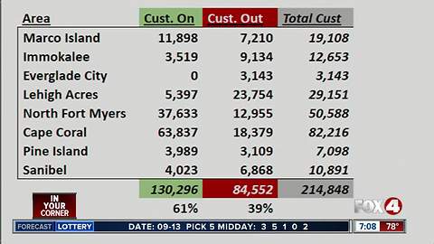 LCEC says 61% of their customers now have power