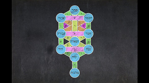 Evil History of Kabbalah