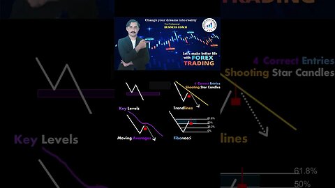 4 Correct Entries with shooting star|price actin|technical anaylsis|trendline|national forex academy