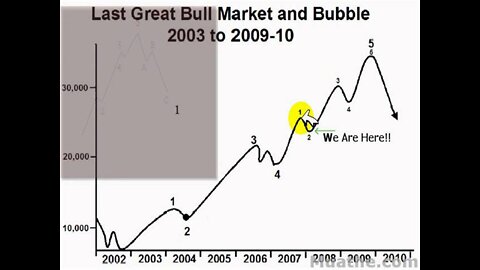 DOW 25,000 By 2011 - Part 8 of 10