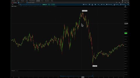 Bullish Behavioral Pattern of The Market From Bear to Bull Market Shift