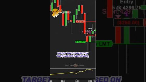 The Power of Price Action in Scalp Trading Part 4 #shortsfeed