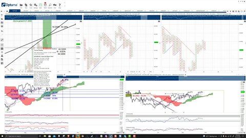 Polkadot (DOT) Cryptocurrency Price Prediction, Forecast, and Technical Analysis - Oct 25th, 2021