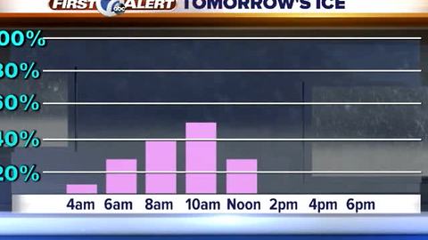 Icy roads Wednesday morning