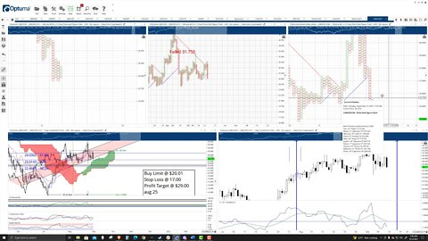 ChainLink (LINK) Cryptocurrency Price Prediction, Forecast, and Technical Analysis - Sept 13th, 2021