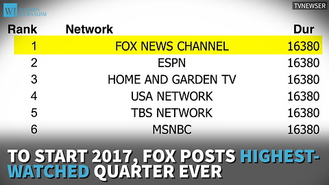 To Start 2017, Fox Posts Highest-Watched Quarter Ever