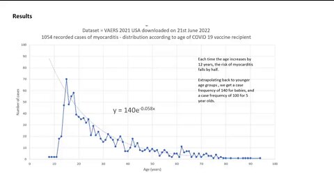 Risk of Myocarditis in babies exposed to COVID-19 Vaccines | Craig Paardekooper