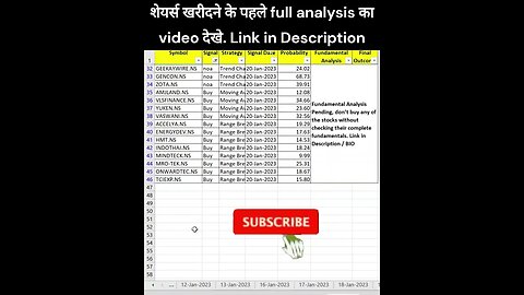 stocks for trading on 23-01-2023 #shorts #stockmarket #investingforbeginners #stockanalysis #nifty