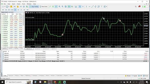 Prep Live Trading 8-18-2023