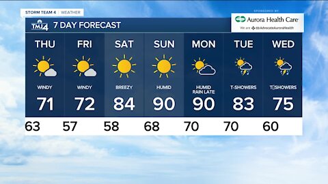 Slight risk for shower before sun sets, temps in the 60s