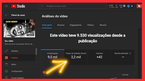 Canal com 2 mil horas usando nossa estratégia de monetizar usando filmes